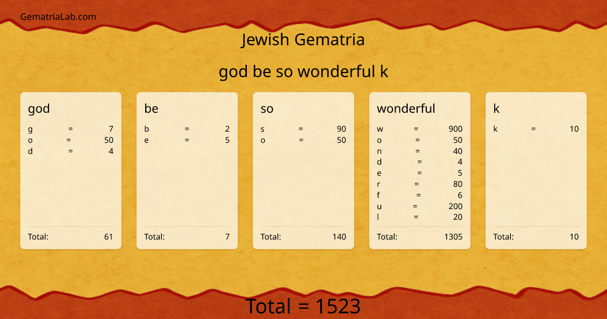 god be so wonderful k in jewish Gematria